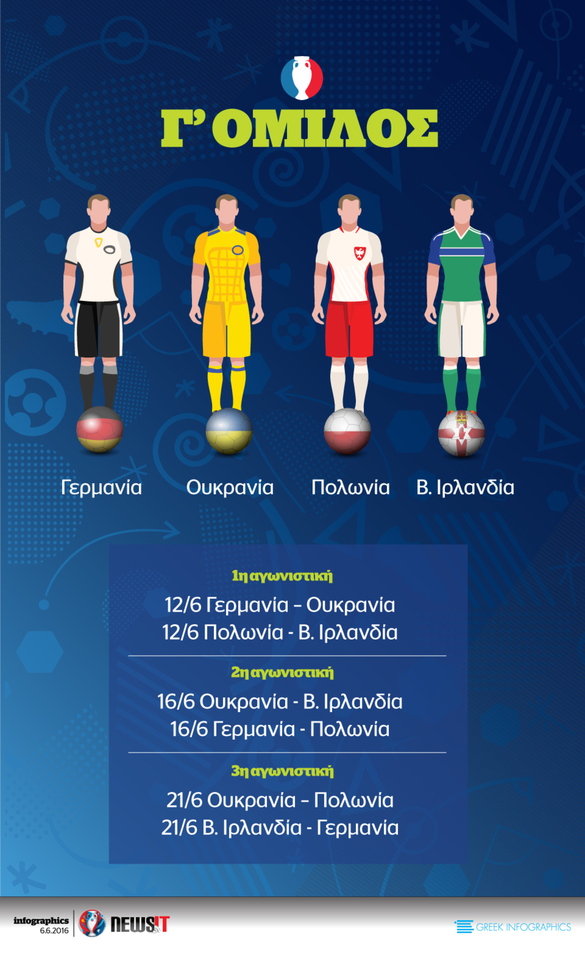 Euro 2016: Όμιλος Γ