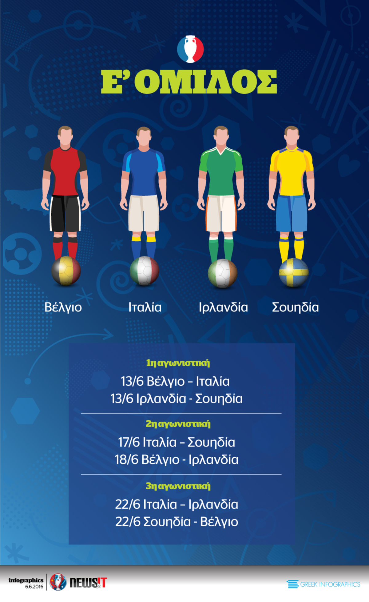 Euro 2016: Όμιλος Ε