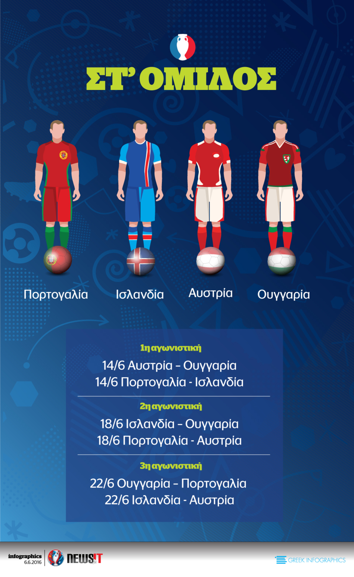 Euro 2016: Όμιλος ΣΤ