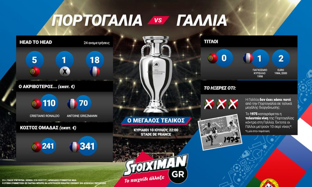Euro 2016: Το Ιnfographic του μεγάλου τελικού