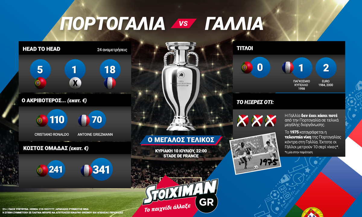 Euro 2016: Το Ιnfographic του μεγάλου τελικού