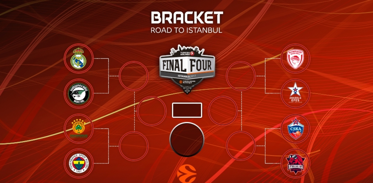 ΦΩΤΟ euroleague.net