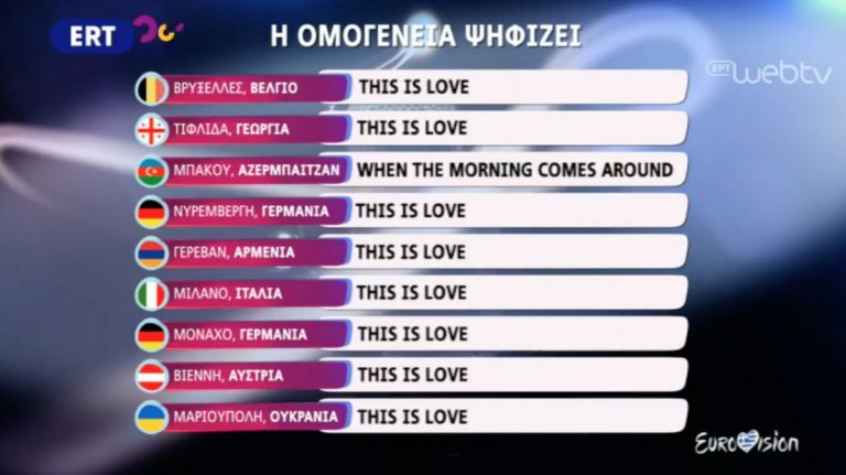 Τι τηλεθέαση έκανε ο «ελληνικός τελικός για Eurovision»