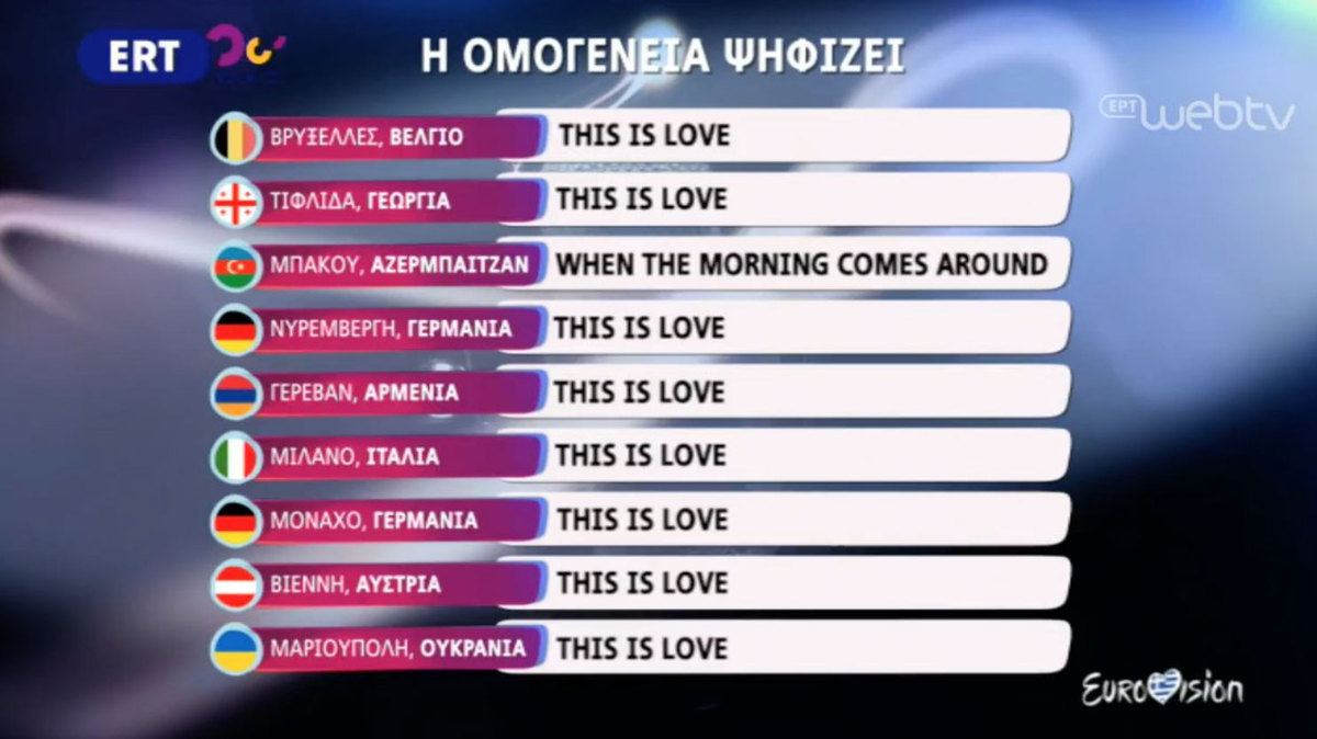 Τι τηλεθέαση έκανε ο «ελληνικός τελικός για Eurovision»