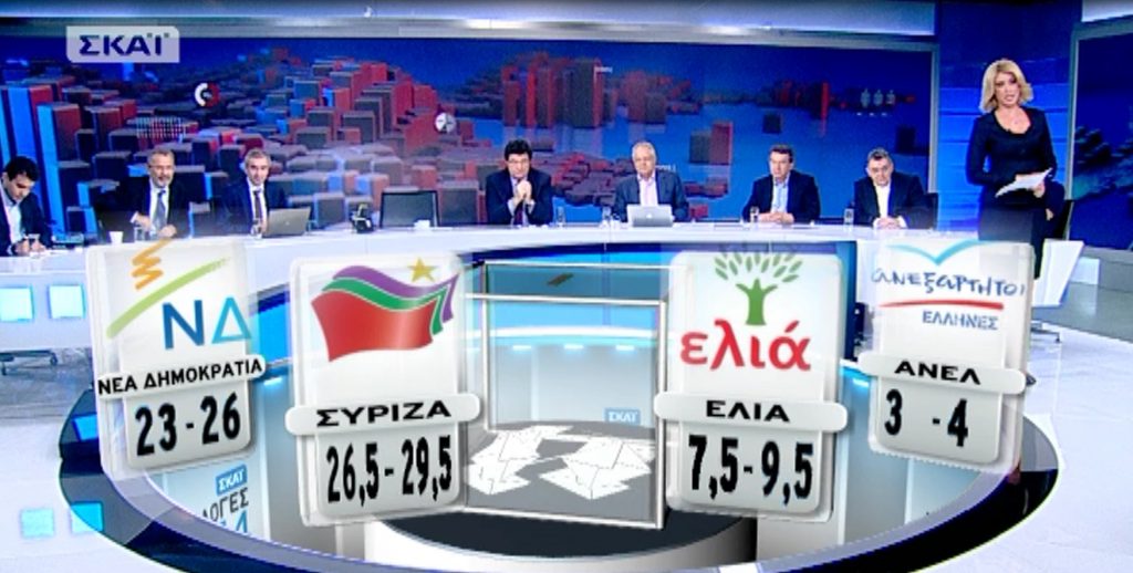 Η εκτίμηση του εκλογικού αποτελέσματος του ΣΚΑΙ – Δίνουν προβάδισμα στον Σγουρό