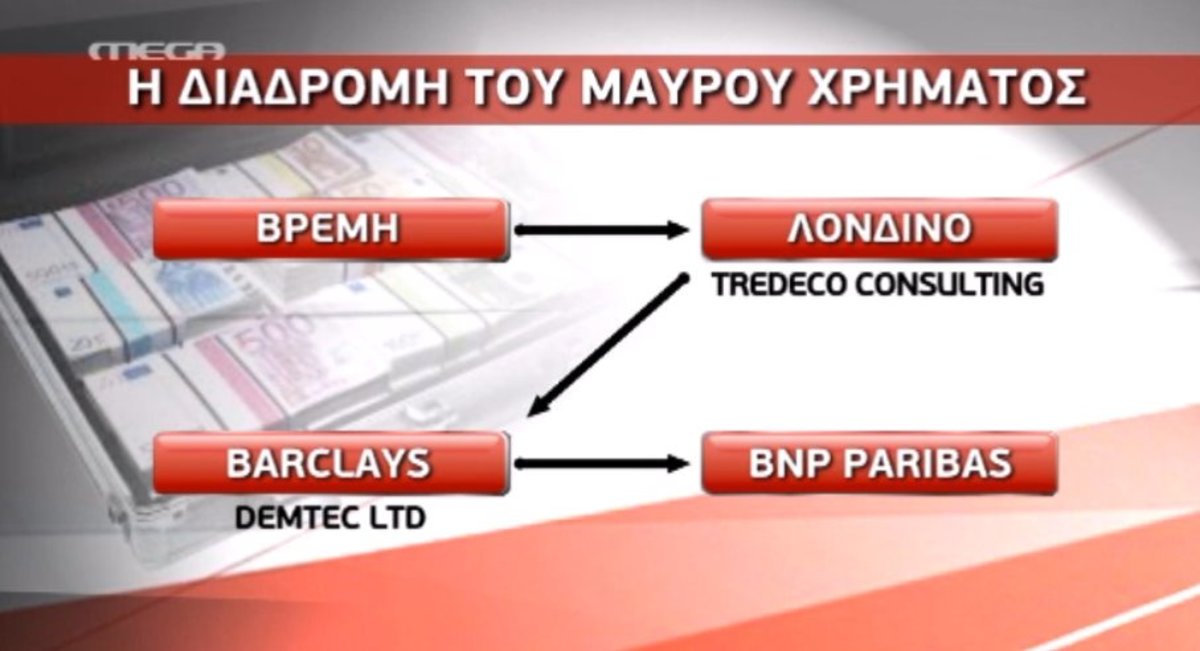 Τα καλύτερα των δελτίων