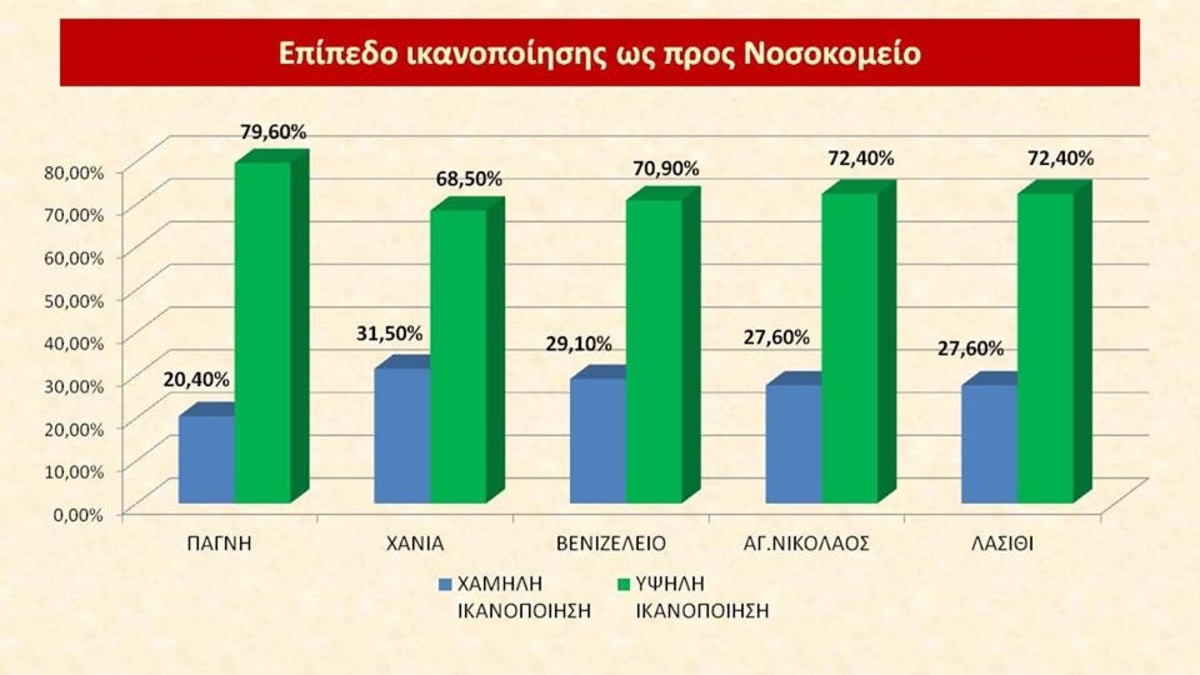 Κρήτη: Πρωταθλητές στο… φακελάκι οι χειρουργοί [pics, vid]