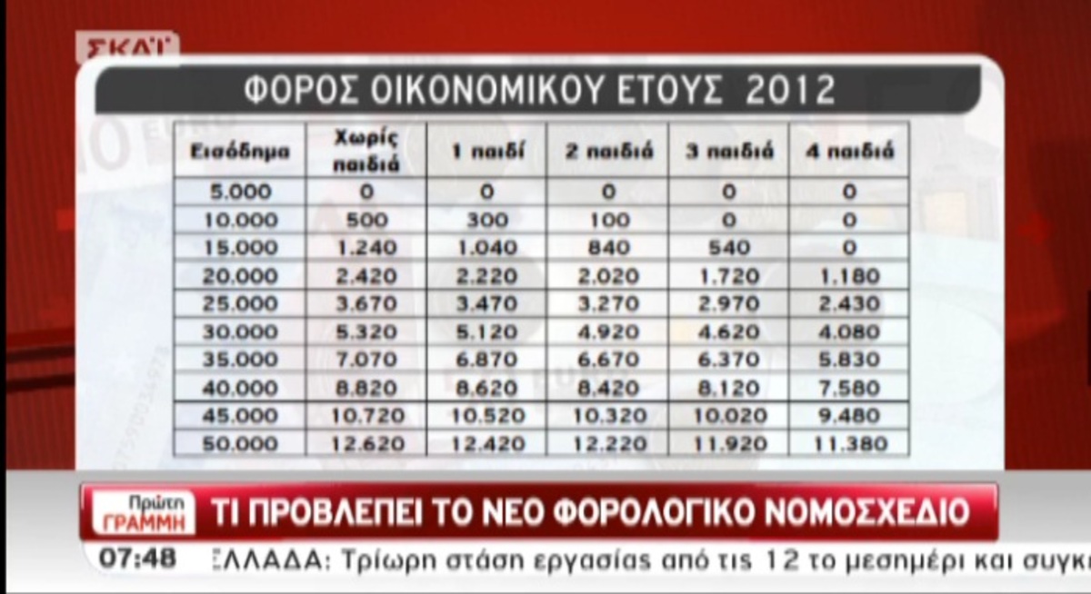 Τα καλύτερα των πρωινών