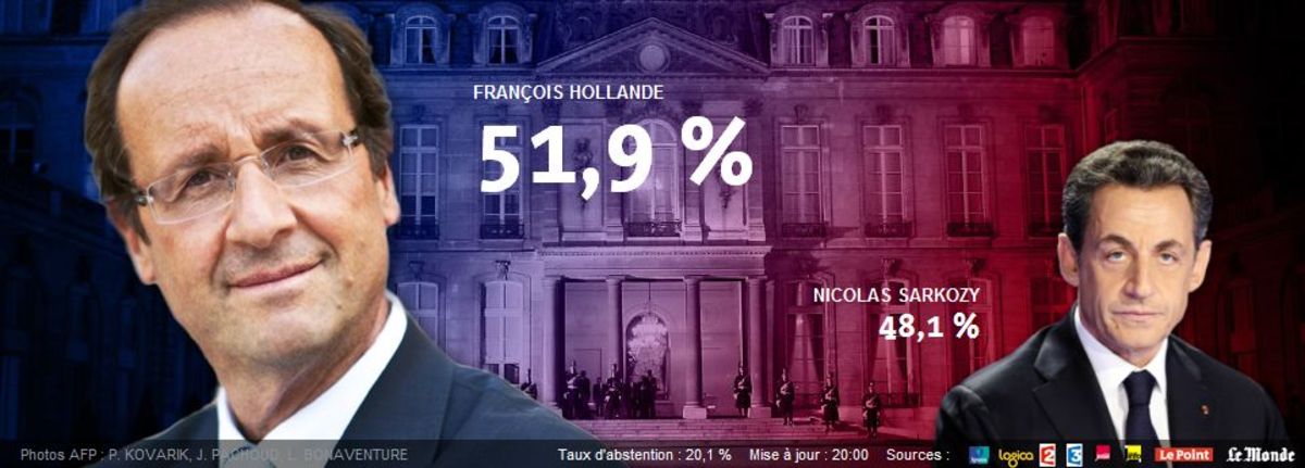 Νέος πρόεδρος της Γαλλίας ο Φρανσουά Ολάντ  – Οι κάλπες έκλεισαν – Βγήκαν τα exit poll
