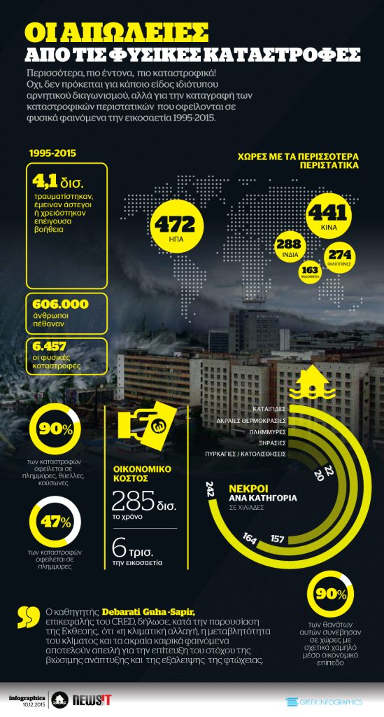 Φυσικές Καταστροφές