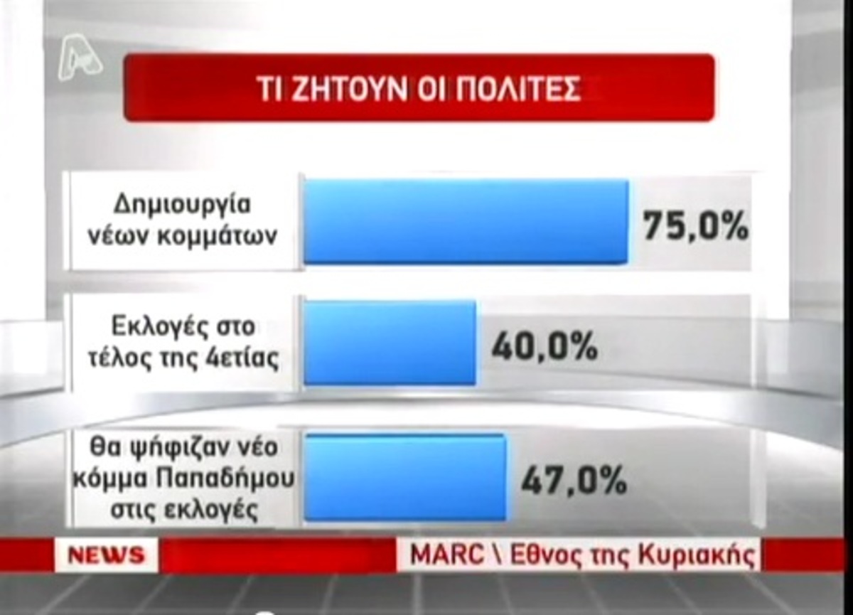 Στο ναδίρ ο δικομματισμός