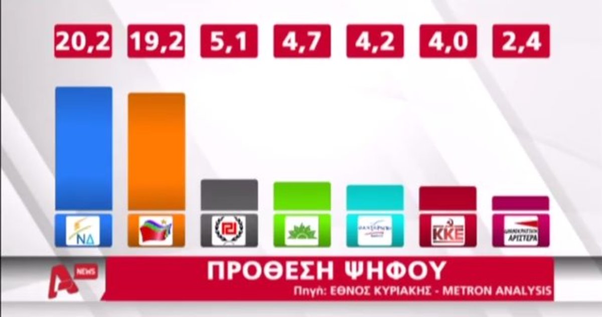 Μάχη για την πρωτιά