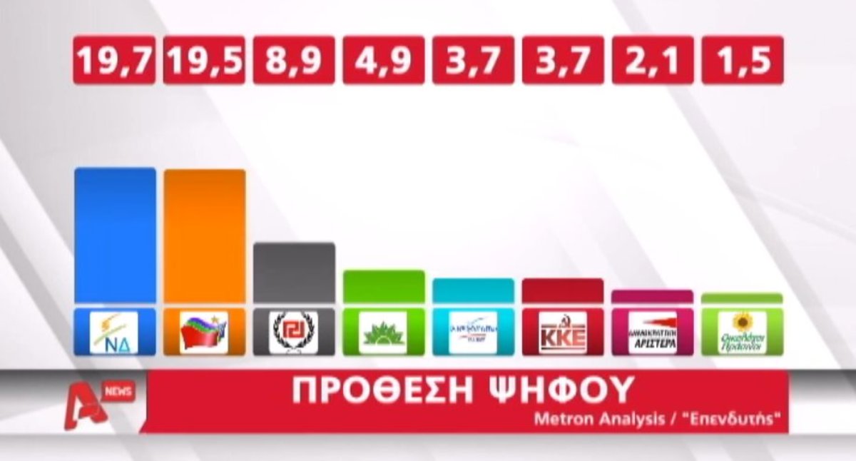 Τα καλύτερα των δελτίων