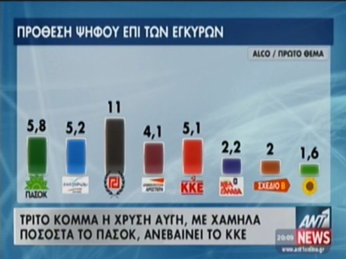 Τα καλύτερα των δελτίων
