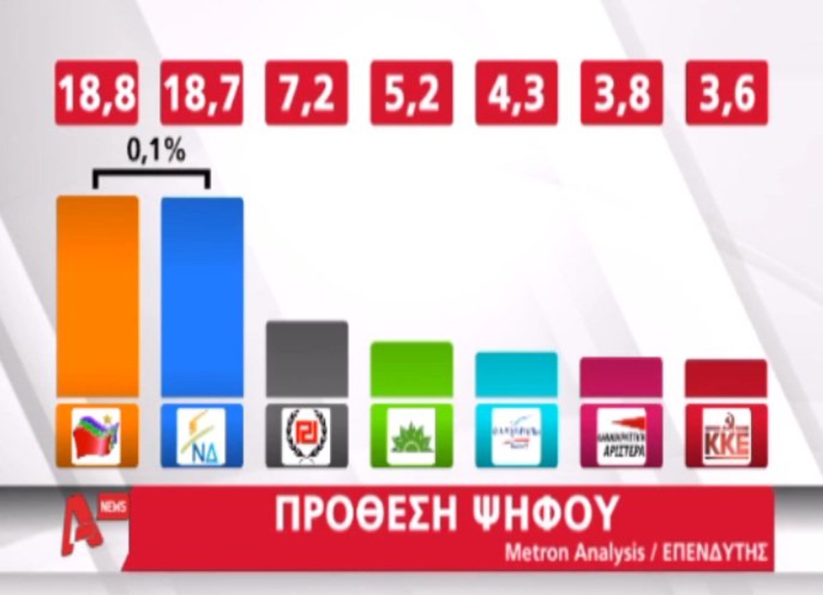 Ντέρμπι ΝΔ-ΣΥΡΙΖΑ