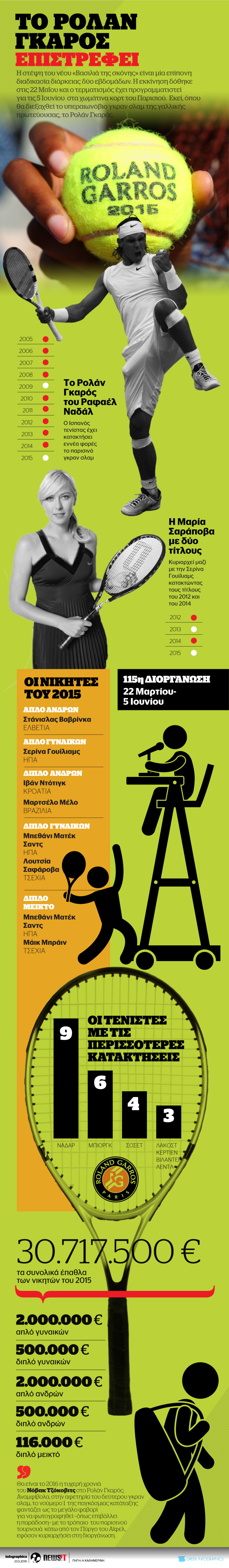 Το Roland Garros επιστρέφει