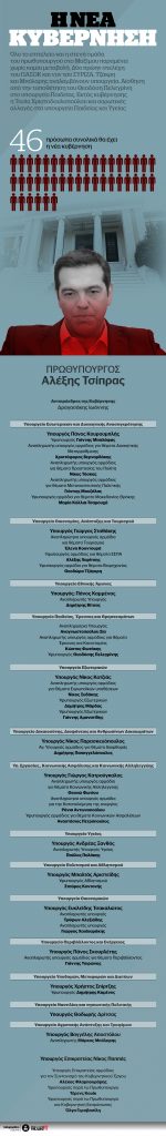 Η νέα κυβέρνηση