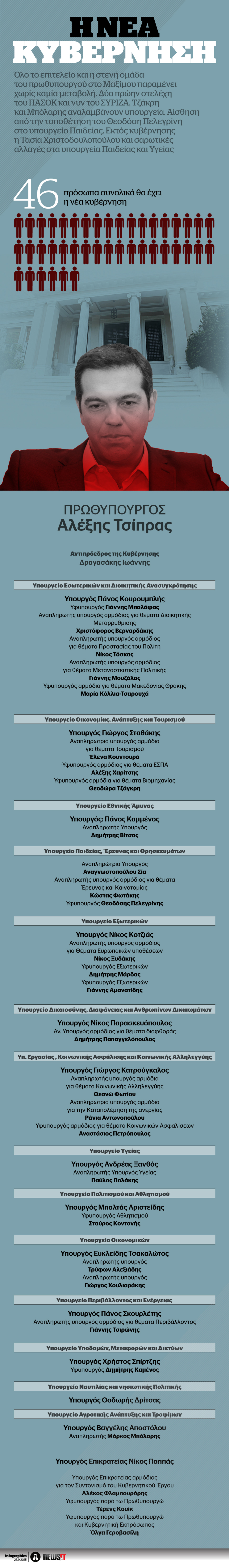 Η νέα κυβέρνηση