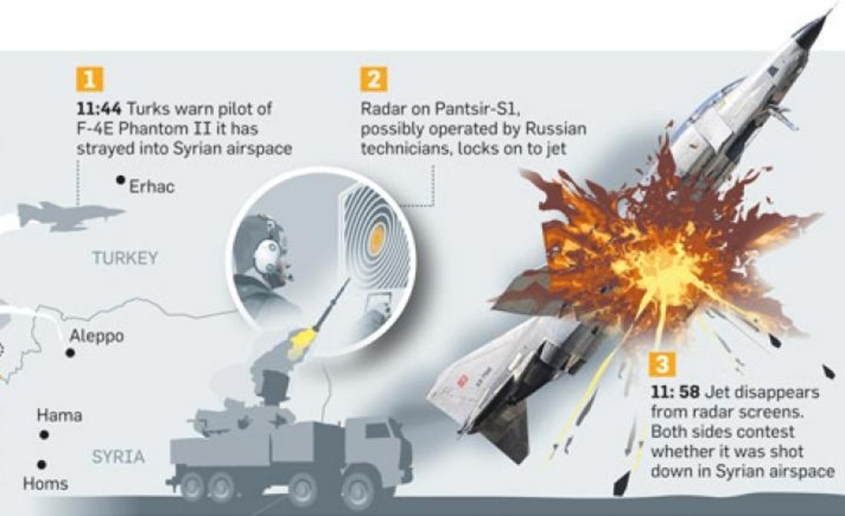 “Οι Ρώσοι πάτησαν το κουμπί και κατέρριψαν το τουρκικό αεροσκάφος” – Βέβαιοι οι Βρετανοί