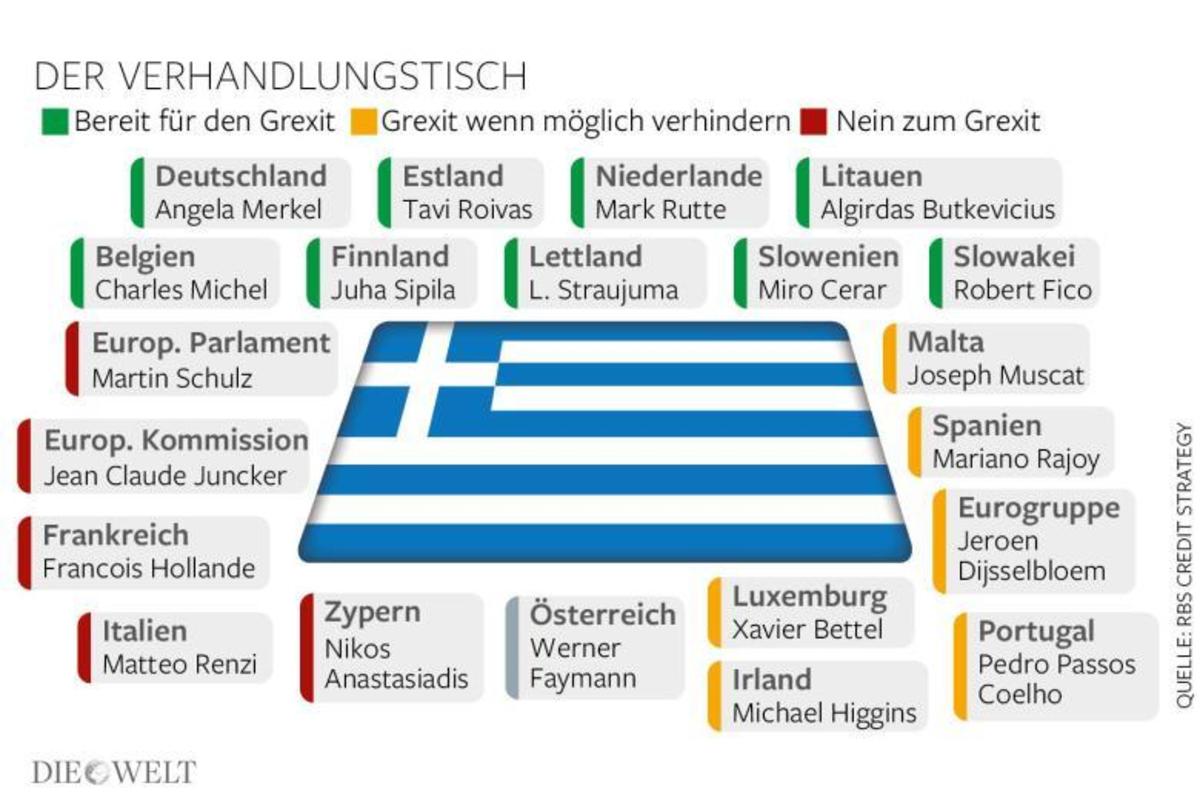 Grexit: Η Ελλάδα και οι σύμμαχοί της – Η Γερμανία χάνει τους… δορυφόρους της