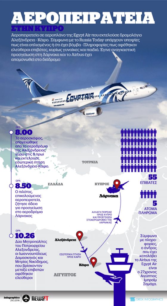 Αεροπειρατεία στην Κύπρο