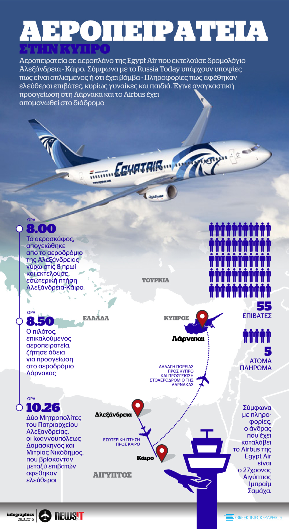 Αεροπειρατεία στην Κύπρο