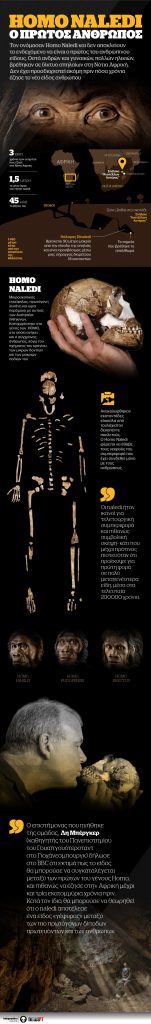 Είναι ο Homo Naledi ο πρώτος άνθρωπος που έζησε ποτέ;