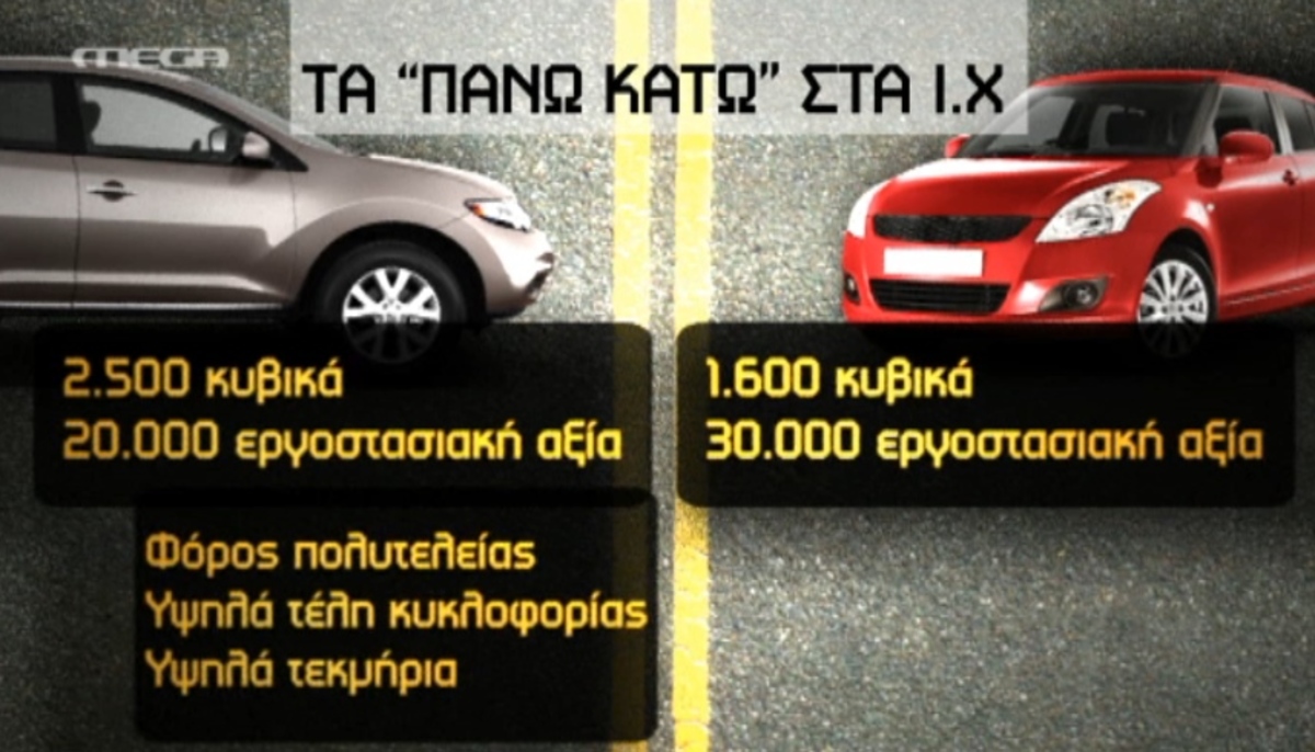 Αλλαγές στη φορολογία ΙΧ