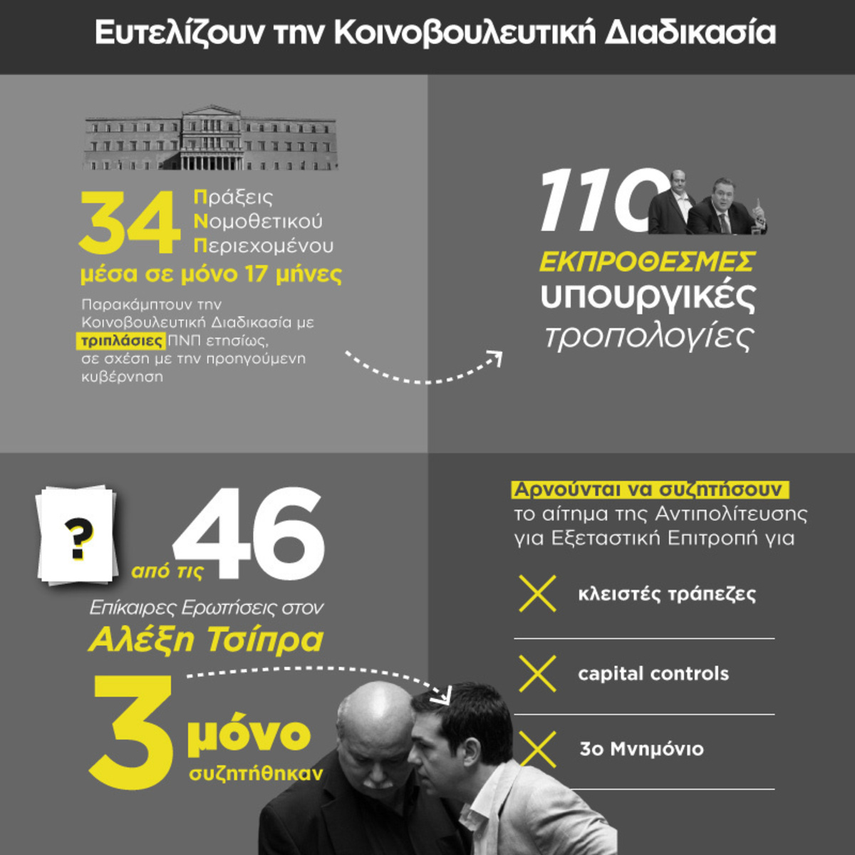 Μητσοτάκης εγκαλεί Βούτση για τον τρόπο λειτουργίας της Βουλής