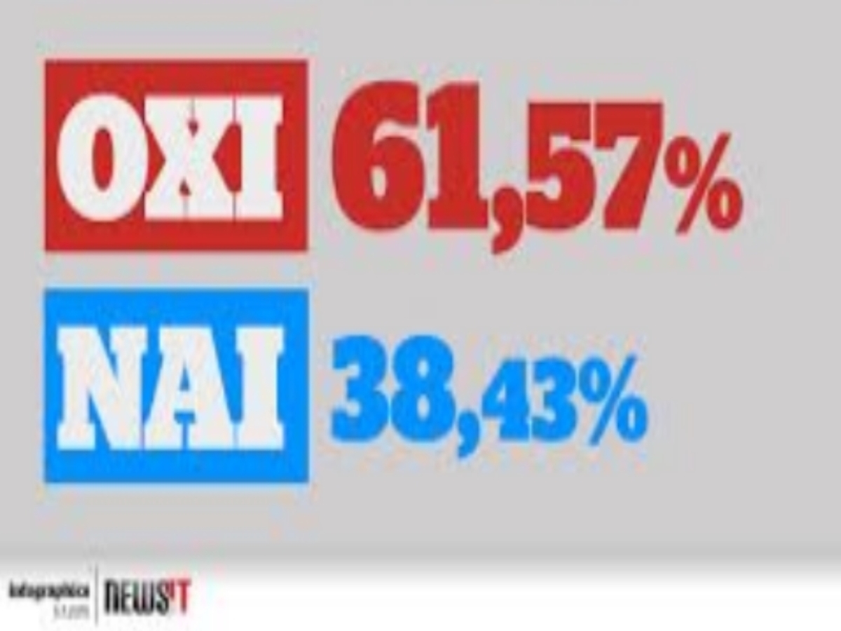 Αποτελέσματα δημοψηφίσματος: Μεγάλη νίκη του ΟΧΙ! – Τηλεφωνήματα Ευρωπαίων σε Τσίπρα