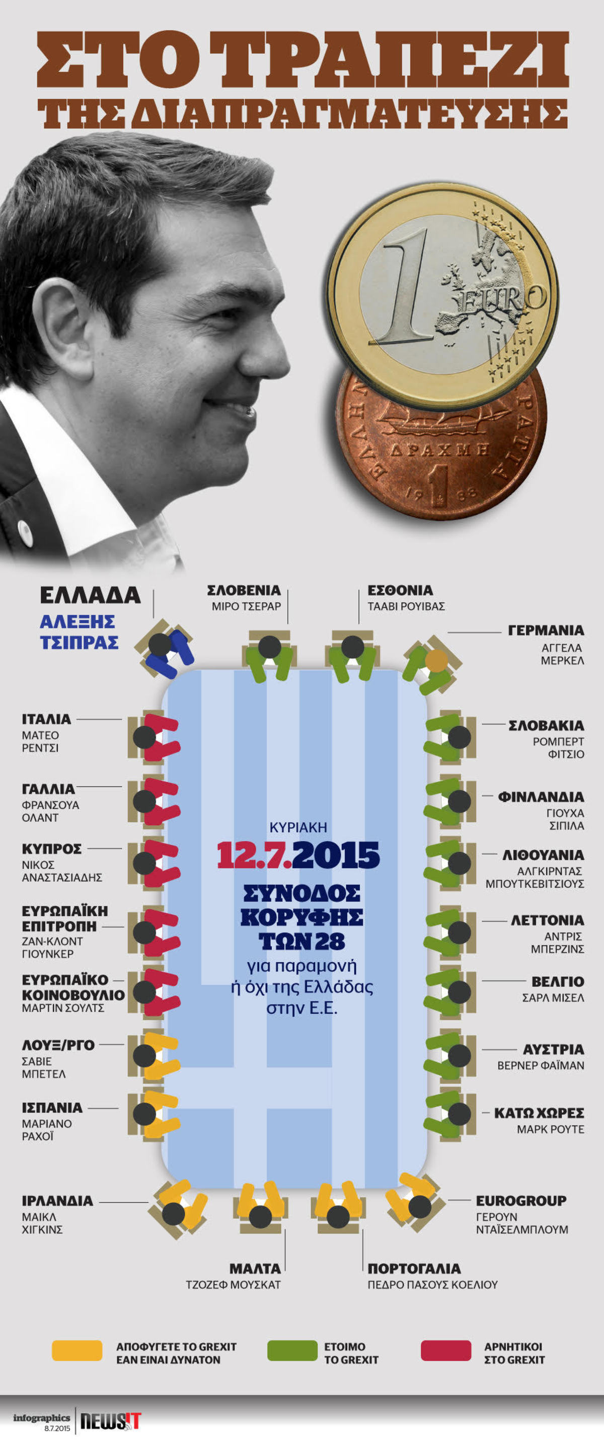 Στο Τραπέζι της Διαπραγμάτευσης