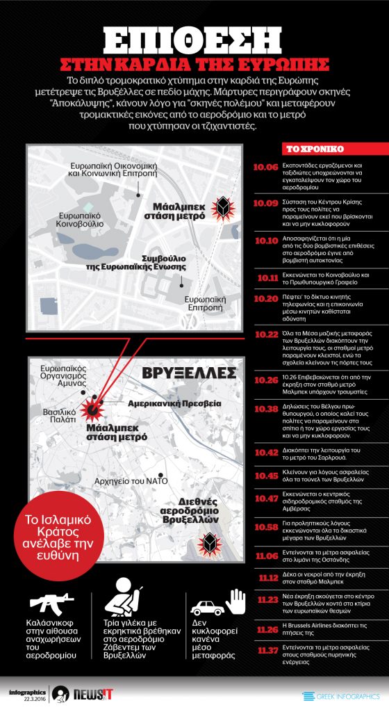 Επίθεση στην καρδιά της Ευρώπης