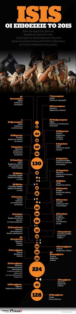 ISIS: ΟΙ ΕΠΙΘΕΣΕΙΣ ΤΟ 2015