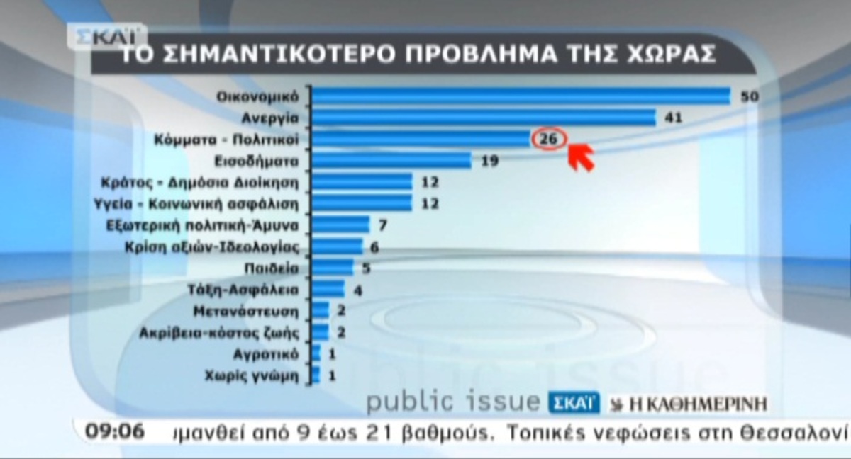 Τα καλύτερα των πρωινών