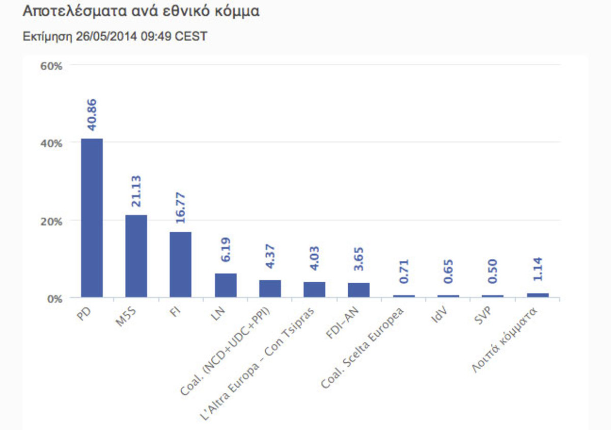 Ευρωεκλογές 2014: Κι ο… Τσίπρας στην ευρωβουλή