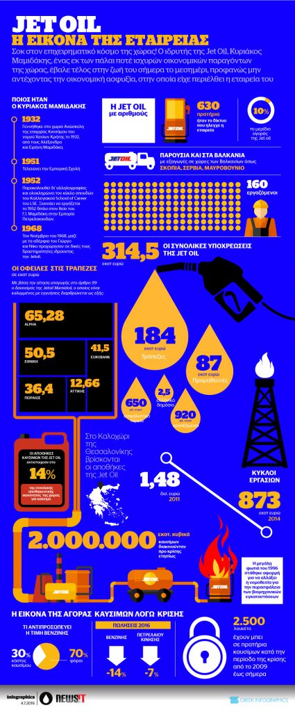 JET OIL: Η εικόνα της εταιρείας