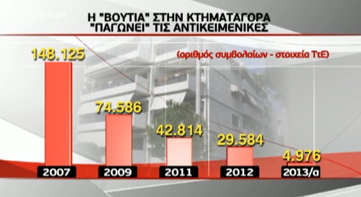 ”Παγώνουν” οι αντικειμενικές