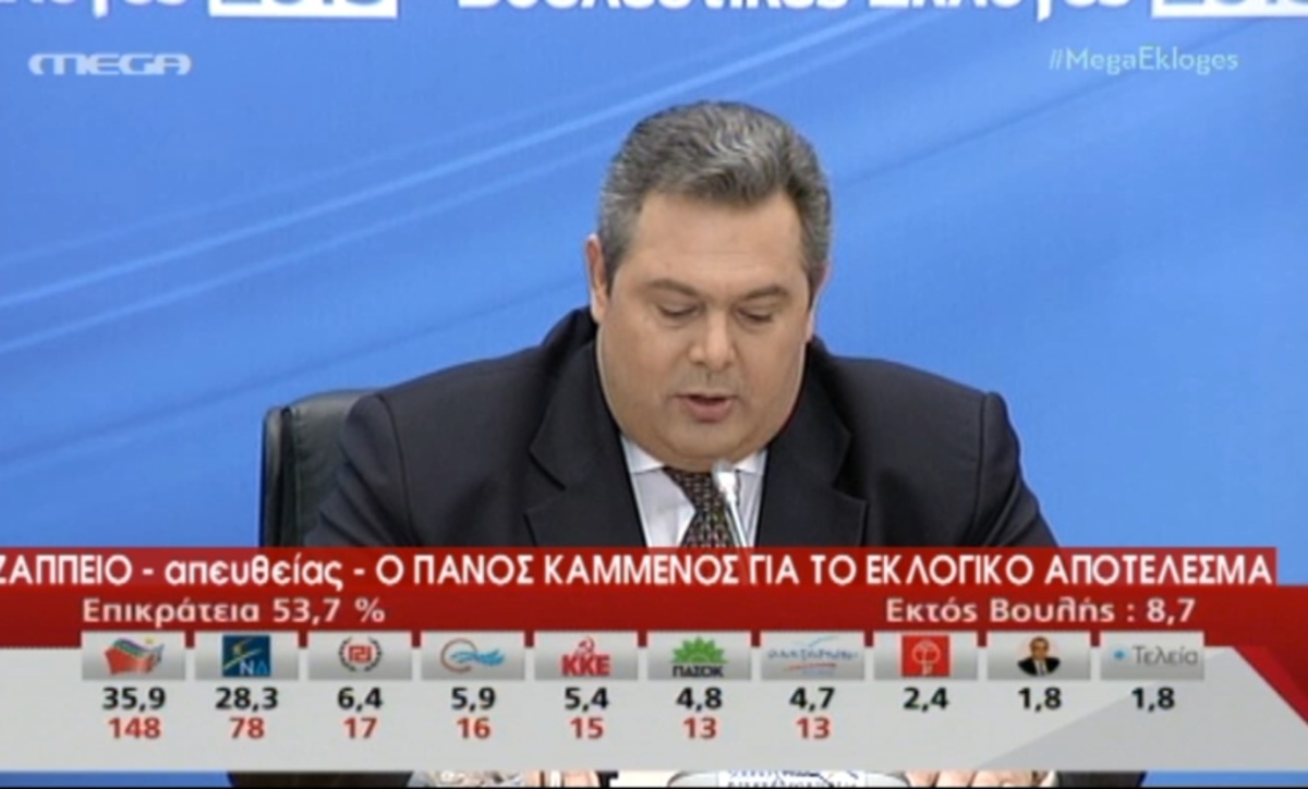 Οι δηλώσεις Καμμένου