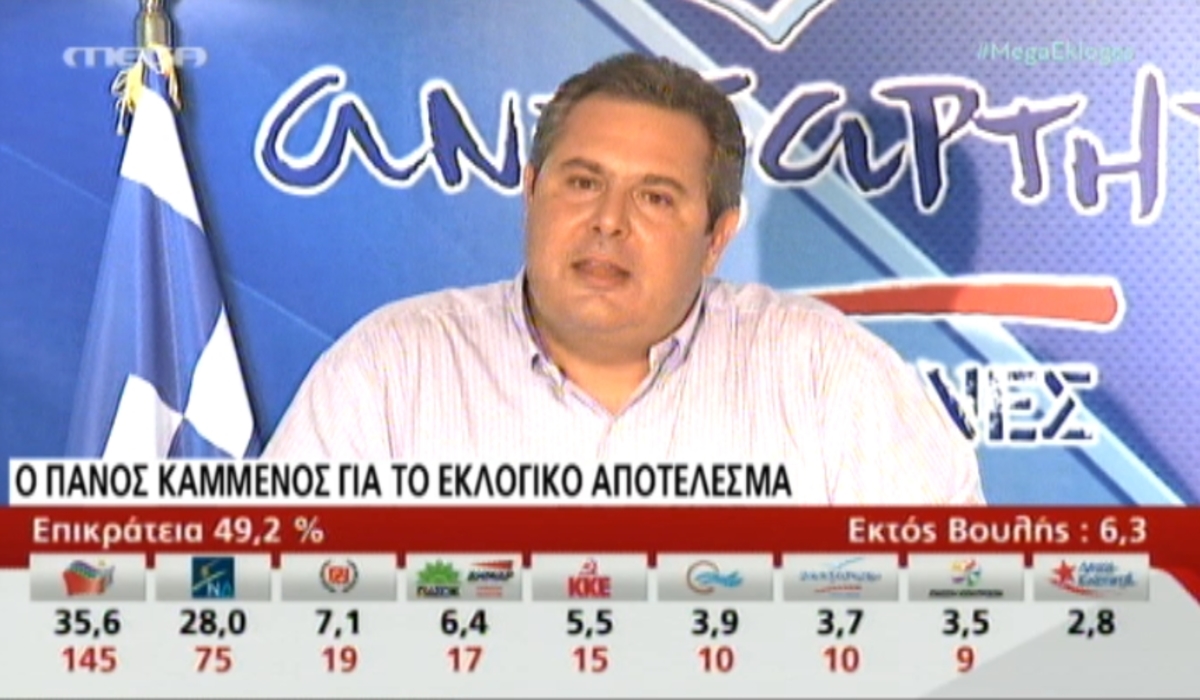 Οι δηλώσεις Καμμένου