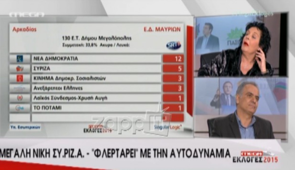 Ατάκα Κανέλλη σε Τρέμη