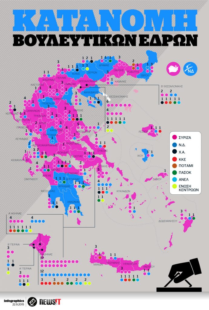 ΚΑΤΑΝΟΜΗ ΒΟΥΛΕΥΤΙΚΩΝ ΕΔΡΩΝ