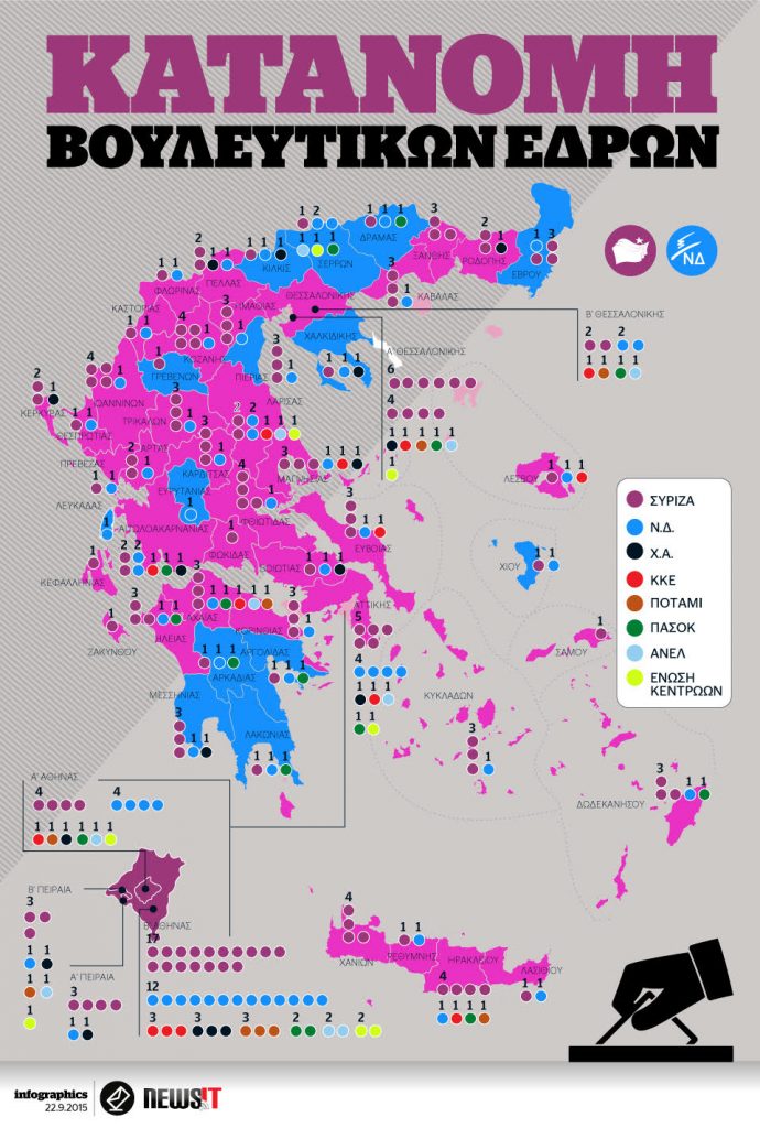 Κατανομή των βουλευτικών εδρών