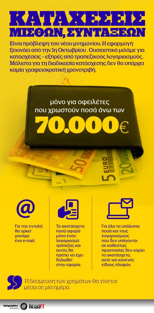 Κατασχέσεις μισθών και συντάξεων