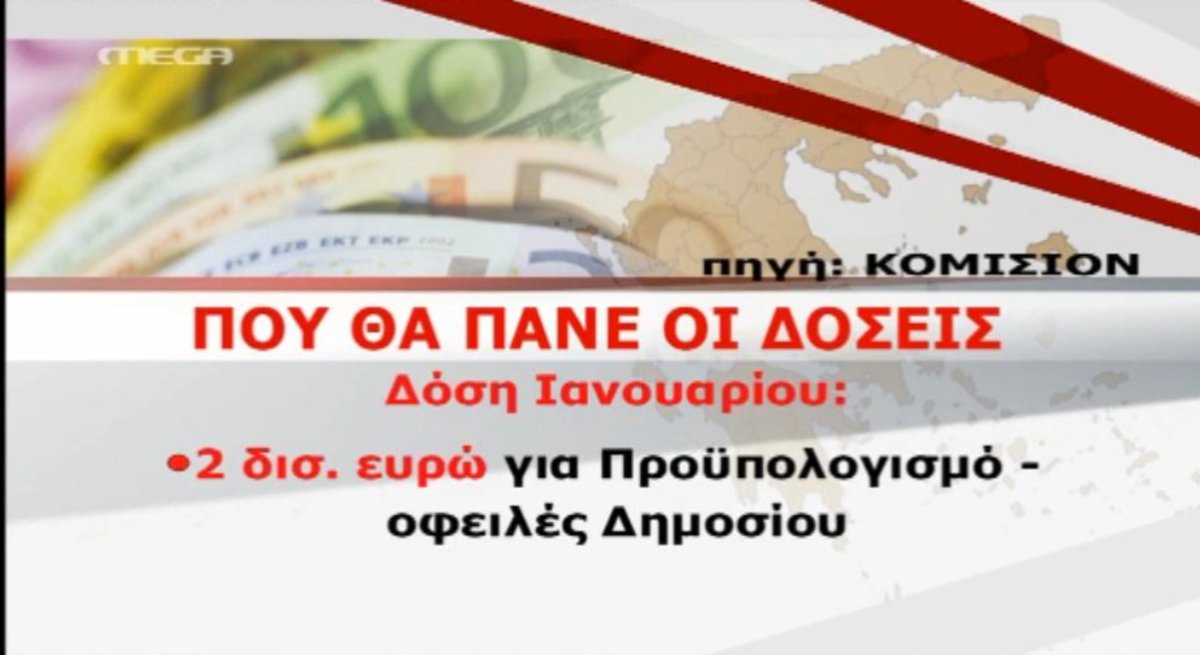 Πού πάνε οι δόσεις