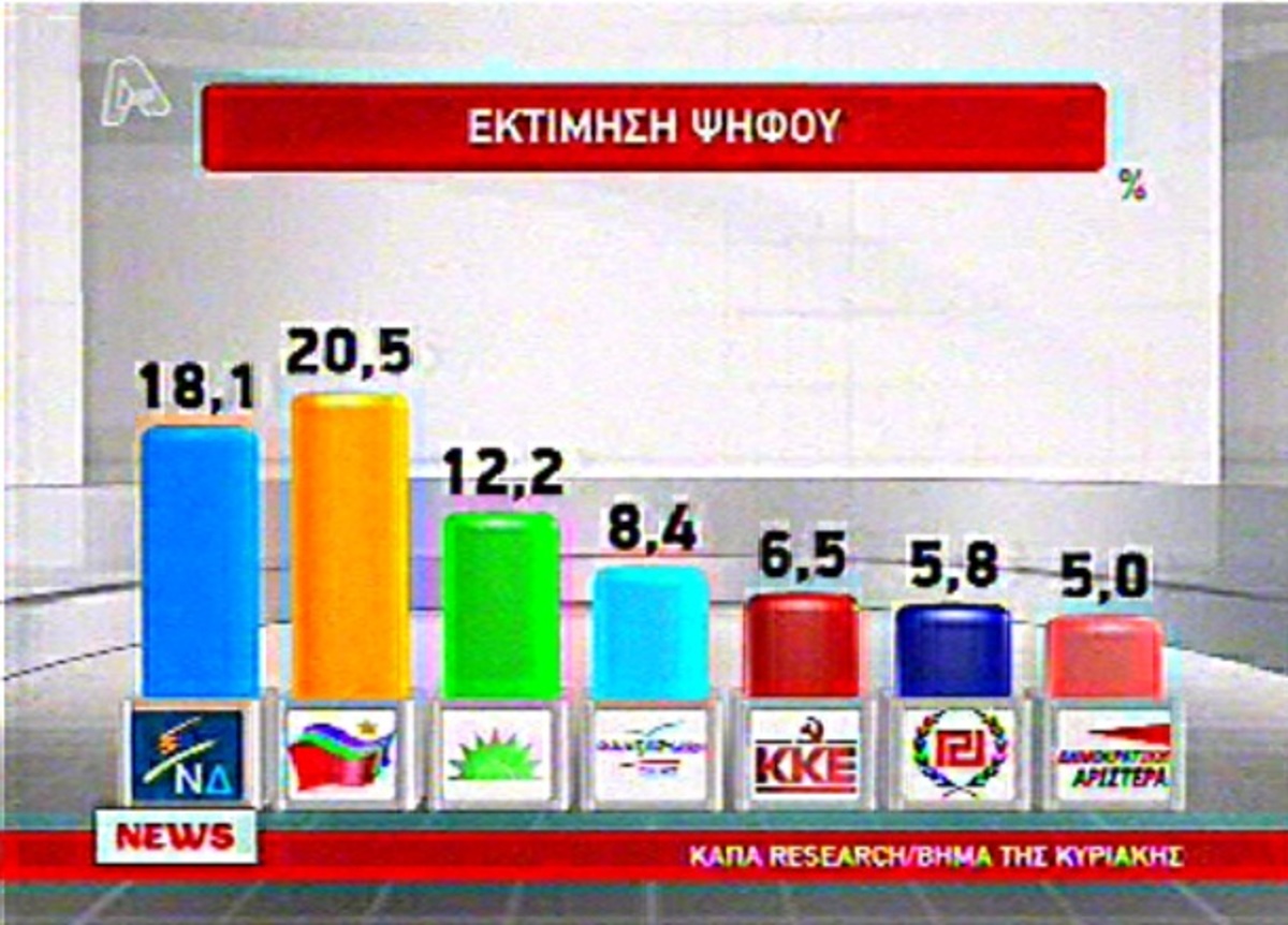 Τα καλύτερα των δελτίων