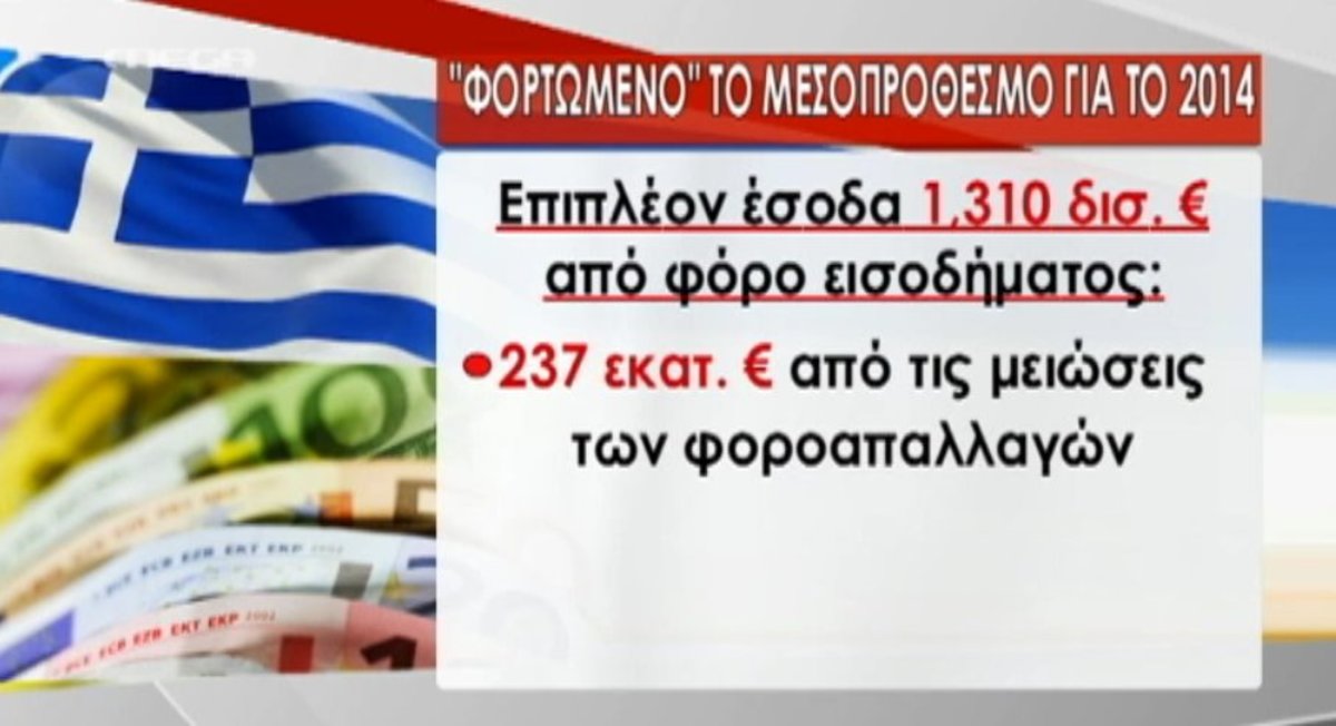 Τα καλύτερα των δελτίων