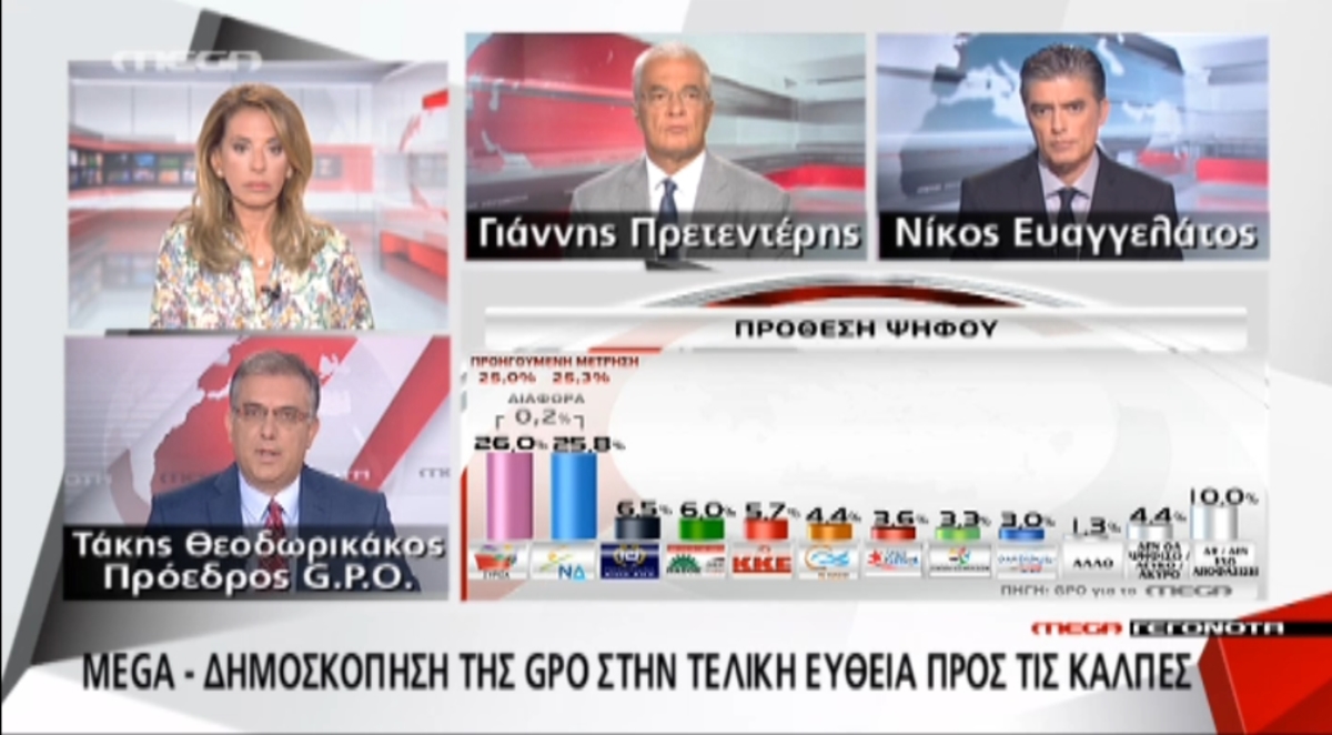 Τα καλύτερα των δελτίων