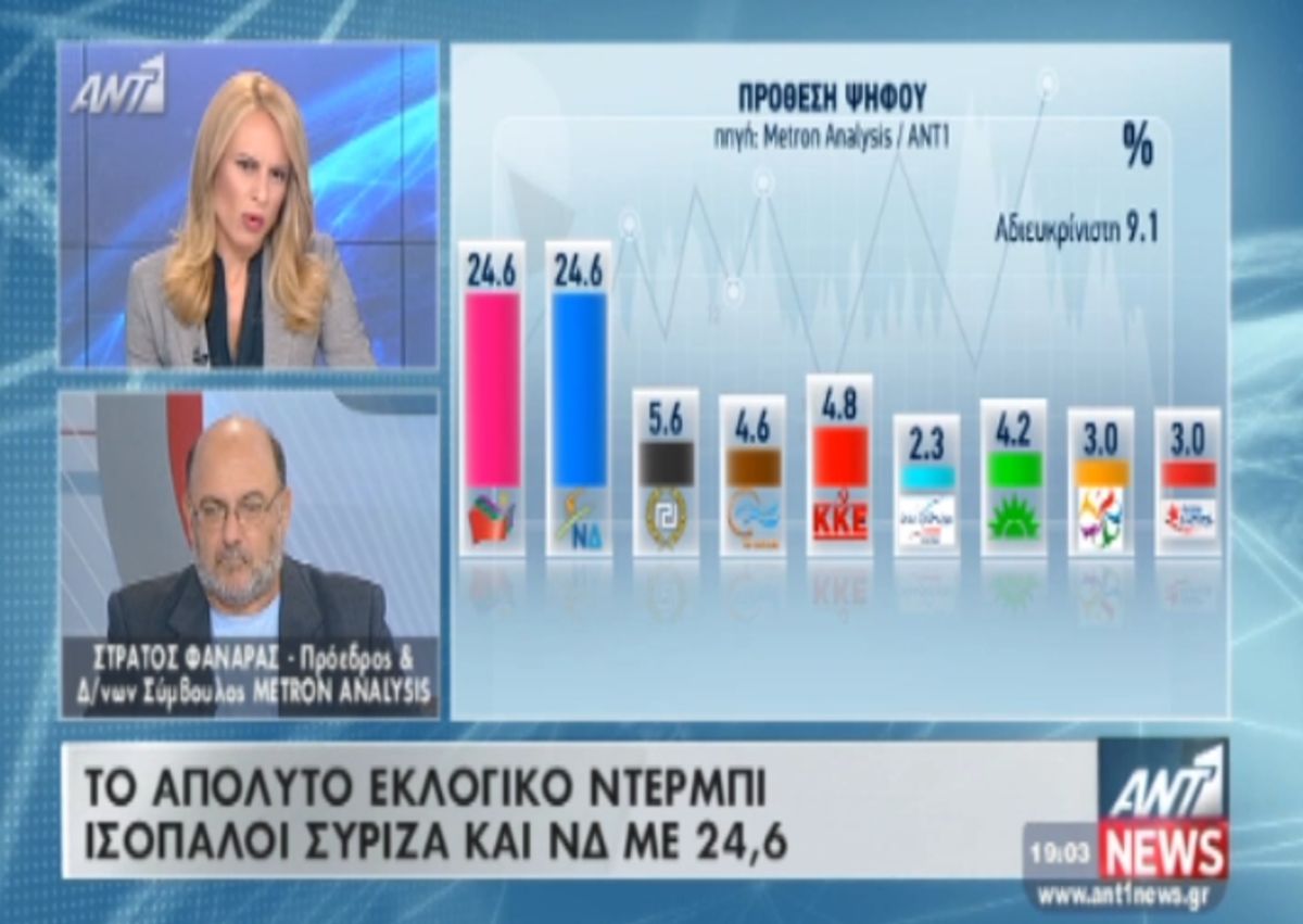 Τα καλύτερα των δελτίων