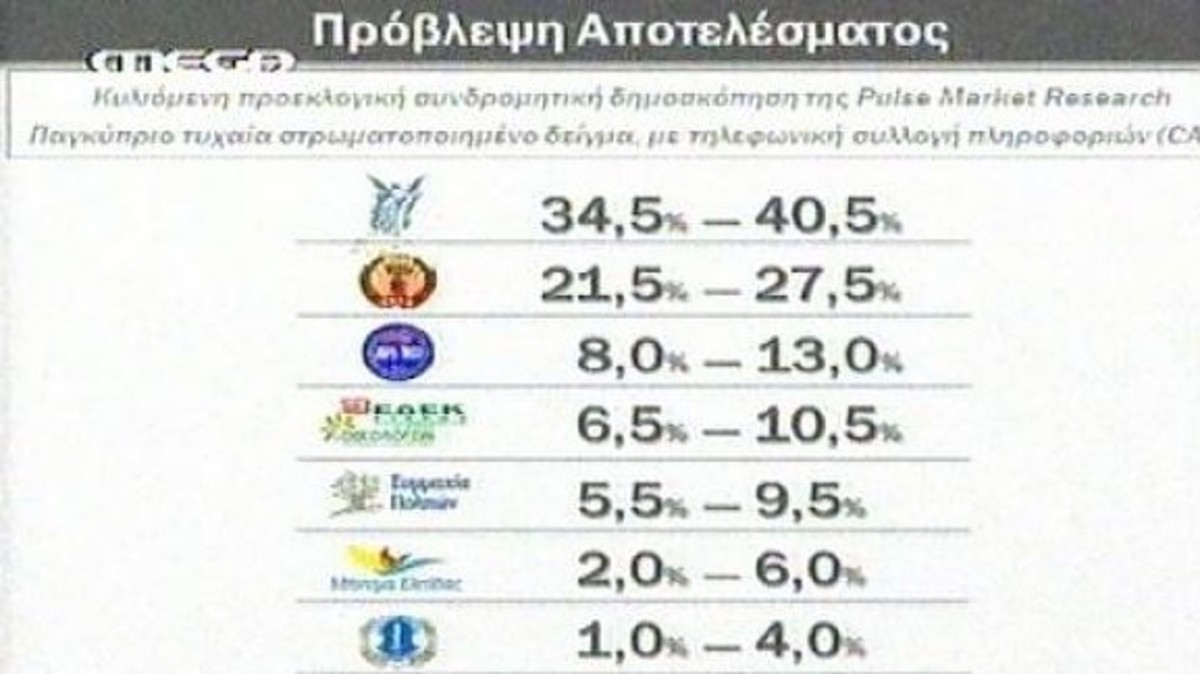 Ευρωεκλογές 2014: Κύπρος: Ο Δημοκρατικός Συναγερμός πρώτος με διαφορά