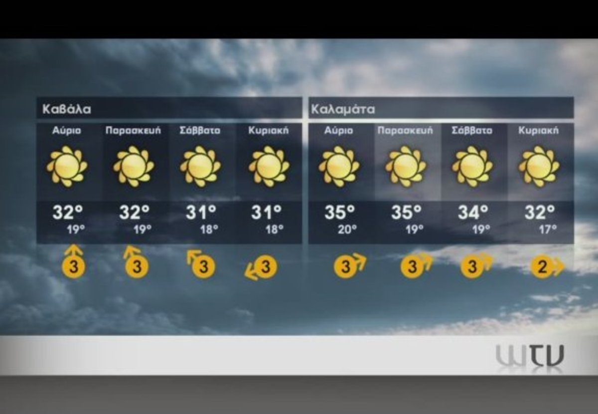 Καιρός μέχρι την Κυριακή